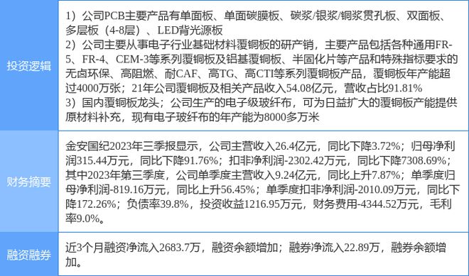 3月28日金安国纪涨停分析：PCB板铜箔覆铜板玻纤概念热股(图2)