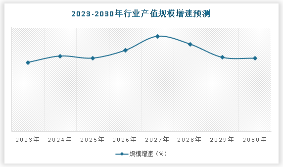 中国导电玻璃纤维行业发展深度分析与投资趋势调研报告（2023-2030年）(图5)