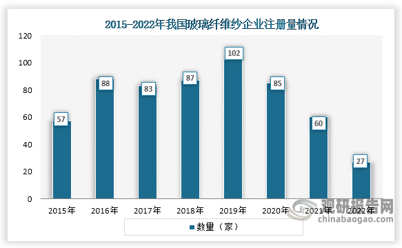 中国玻璃纤维纱行业发展趋势分析与投资前景调研报告（2023-2030年）(图2)