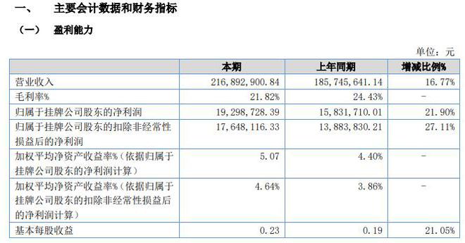 太湖股份2020年上半年净利192987万增长22% 较好持续经营能力