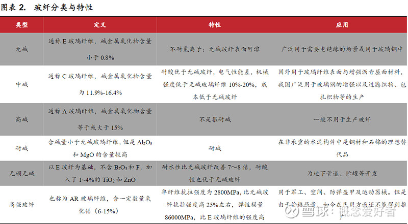 【前瞻系列】需求回复供应减少2023年玻纤供不应求全产业链受益！(图2)