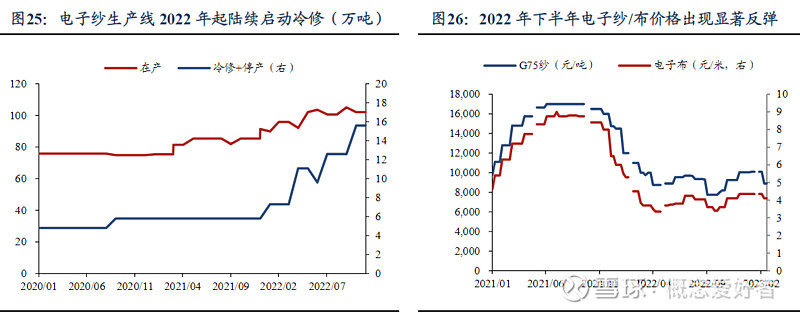 【前瞻系列】需求回复供应减少2023年玻纤供不应求全产业链受益！(图7)