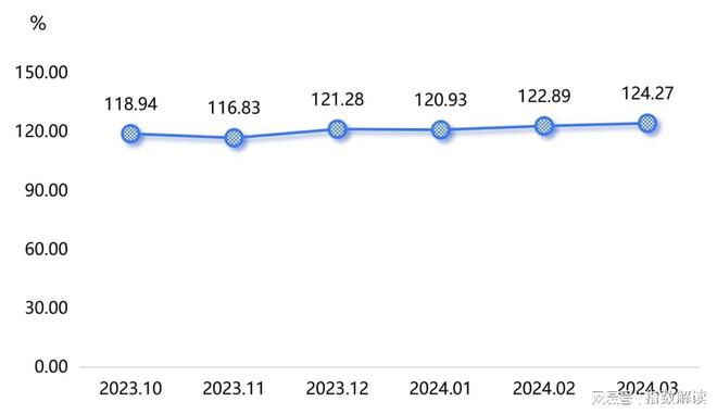 枣强复合材料产业指数2024年3月指数点评