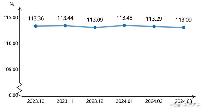 枣强复合材料产业指数2024年3月指数点评(图3)