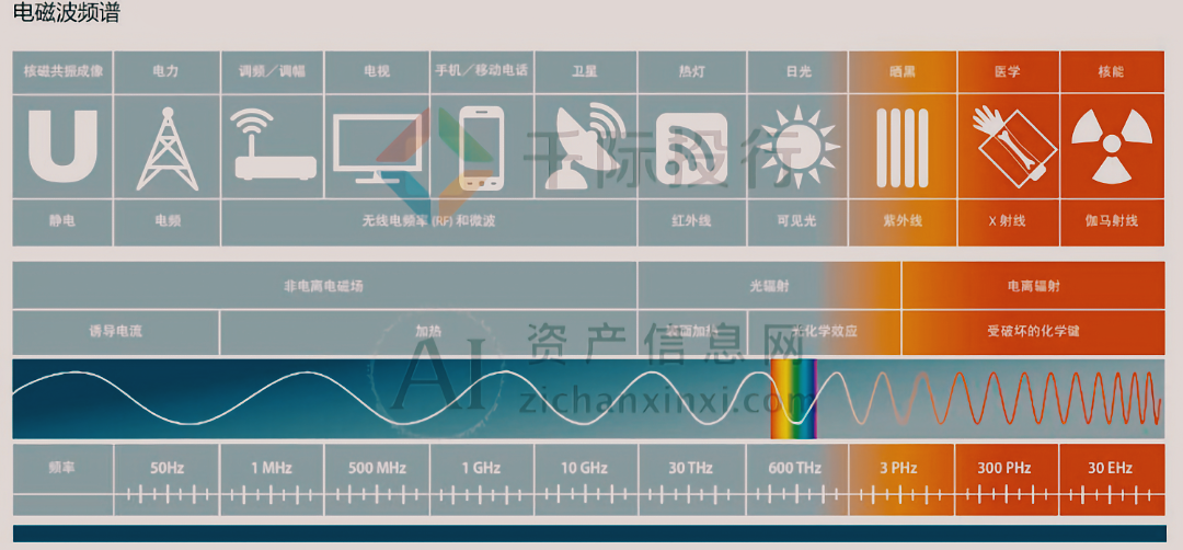 2024年中国毫米波行业研究报告