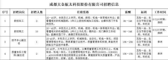招聘功能区八家企业招聘信息有你感兴趣的岗位吗？(图5)