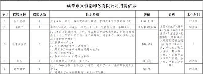 招聘功能区八家企业招聘信息有你感兴趣的岗位吗？(图3)