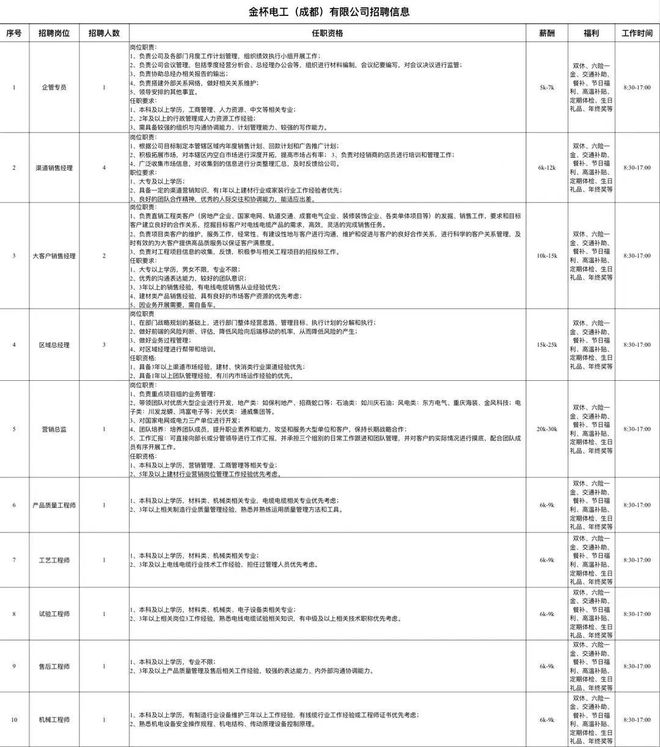 招聘功能区八家企业招聘信息有你感兴趣的岗位吗？