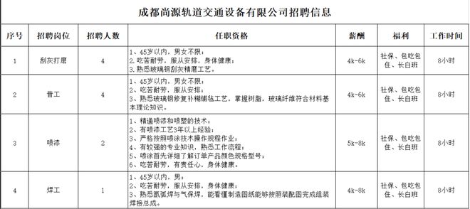 招聘功能区八家企业招聘信息有你感兴趣的岗位吗？(图7)