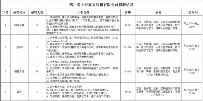 招聘功能区八家企业招聘信息有你感兴趣的岗位吗？(图13)