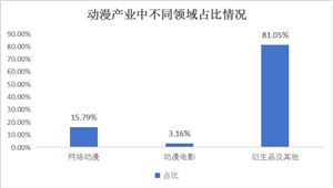 2024年中国玻璃纤维行业市场现状及发展趋势分析(图7) 2024年中国玻璃纤维行业市场现状及发展趋势分析(图7)