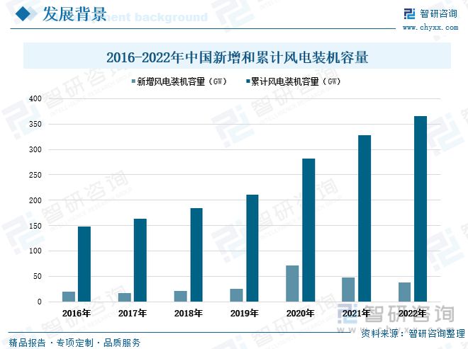 玻璃纤维行业全景速览:行业集中度高寡头竞争格局保持不变(图3) 玻璃纤维行业全景速览:行业集中度高寡头竞争格局保持不变(图3)