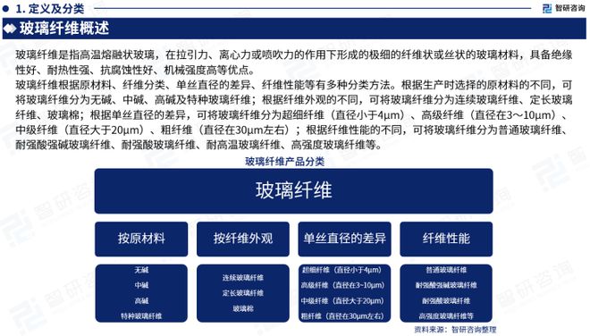 《2023版中国玻璃纤维行业市场分析研究》—智研咨询发布(图3) 《2023版中国玻璃纤维行业市场分析研究》—智研咨询发布(图3)