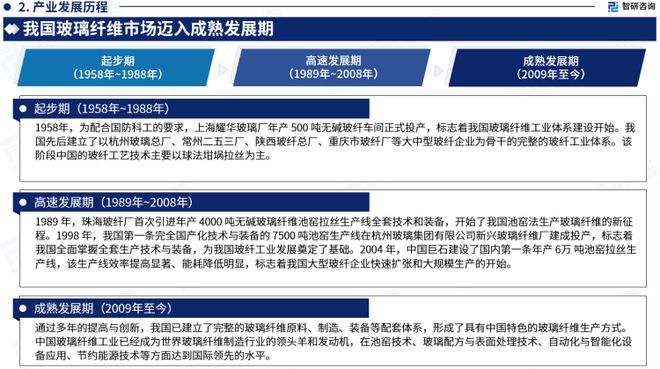《2023版中国玻璃纤维行业市场分析研究》—智研咨询发布(图4) 《2023版中国玻璃纤维行业市场分析研究》—智研咨询发布(图4)