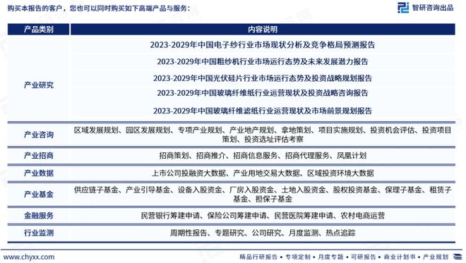 《2023版中国玻璃纤维行业市场分析研究》—智研咨询发布(图7) 《2023版中国玻璃纤维行业市场分析研究》—智研咨询发布(图7)