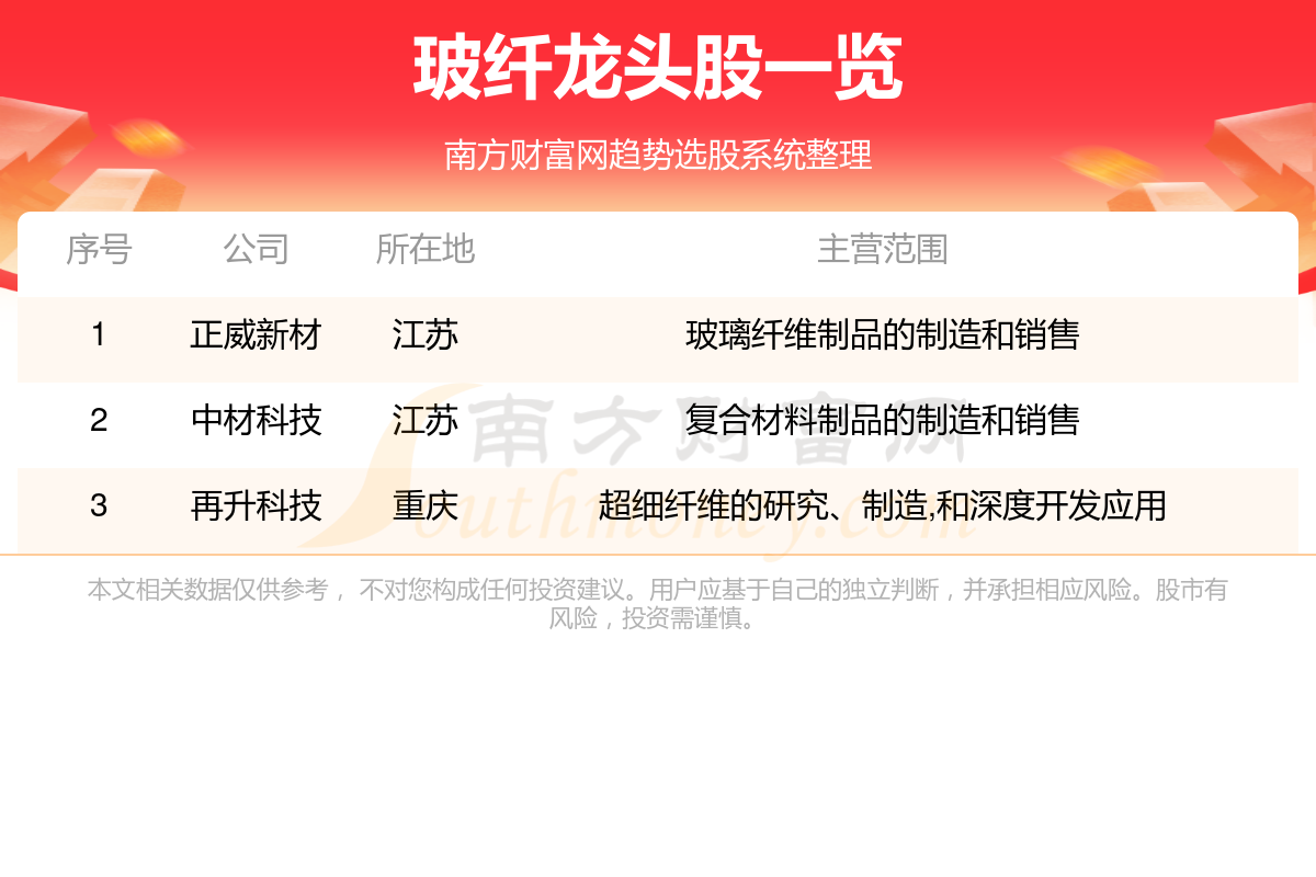 2023玻纤龙头股名单一览（1215）