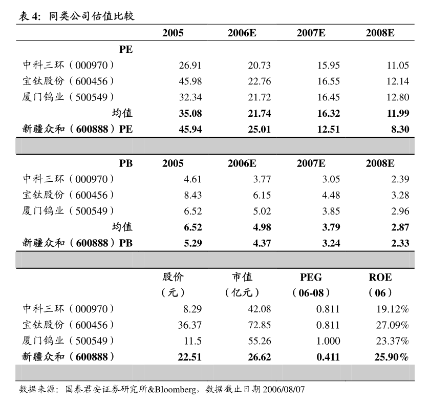 西部证券-长海股份-300196-2023年年度点评:23年产品降幅好于行业关注后续玻纤复价及新产能落地(图2) 西部证券-长海股份-300196-2023年年度点评:23年产品降幅好于行业关注后续玻纤复价及新产能落地(图2)