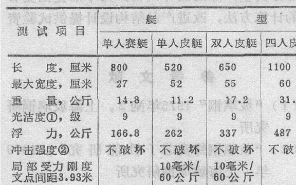 硅烷的活性基团对树脂基体有一定的选择性这是为什么呢?(图9) 硅烷的活性基团对树脂基体有一定的选择性这是为什么呢?(图9)