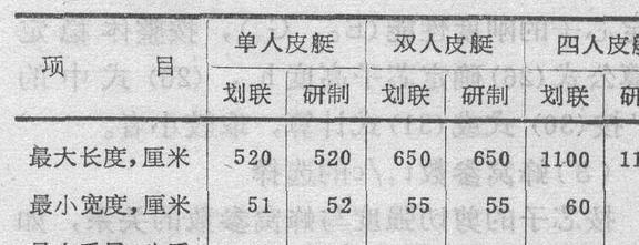硅烷的活性基团对树脂基体有一定的选择性这是为什么呢?(图11) 硅烷的活性基团对树脂基体有一定的选择性这是为什么呢?(图11)