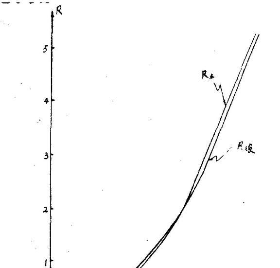 硅烷的活性基团对树脂基体有一定的选择性这是为什么呢?(图14) 硅烷的活性基团对树脂基体有一定的选择性这是为什么呢?(图14)