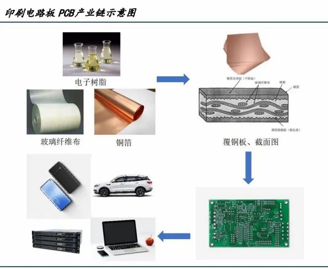 下一个沪电股份华为最强供应商市占率全球第一A股仅此一家