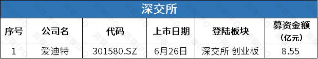 永臻股份、爱迪特成功上市沪深两所共40家公司撤回上市申请