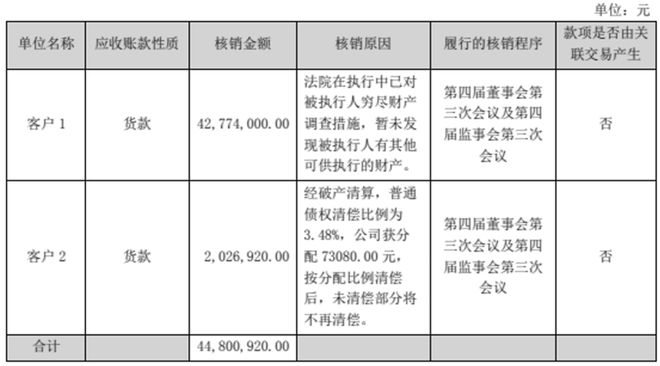 摩天轮立项三年后终止对金马游乐来说可能不是坏事?(图3) 摩天轮立项三年后终止对金马游乐来说可能不是坏事?(图3)