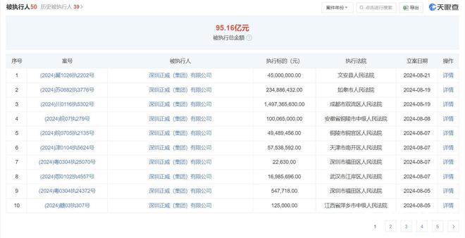 股权被执行转让“世界铜王”正威旗下唯一上市公司或将易主(图2) 股权被执行转让“世界铜王”正威旗下唯一上市公司或将易主(图2)