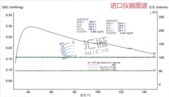 汇诚仪器DSC：玻璃钢Tg测试进口仪器的国产替代方案(图4)